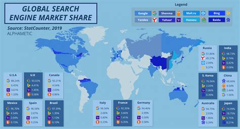 zensif|Access the World’s Markets .